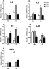 Figure 4-2