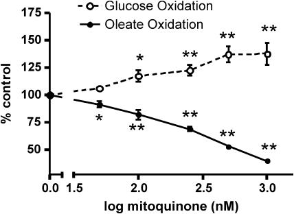 FIG. 15.