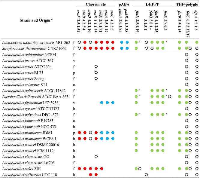 graphic file with name nutrients-03-00118-i001.jpg