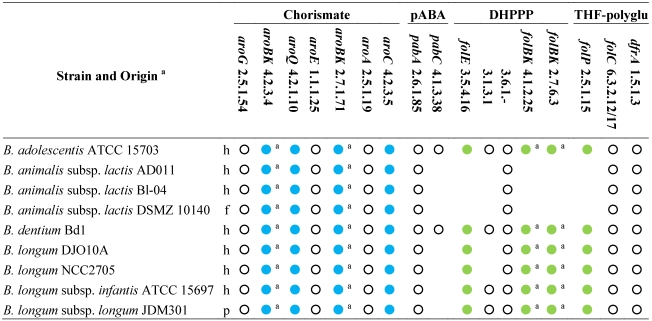 graphic file with name nutrients-03-00118-i002.jpg