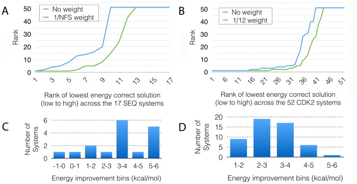 Fig 10