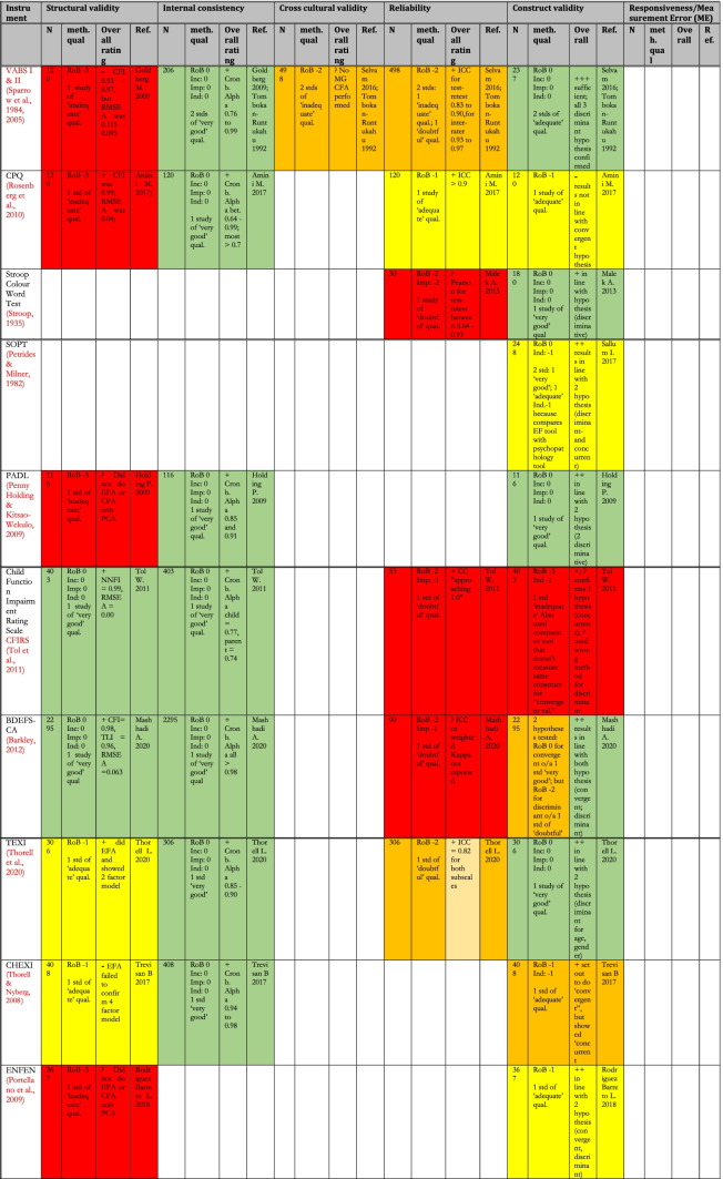 graphic file with name 11065_2022_9538_Tab8c_HTML.jpg