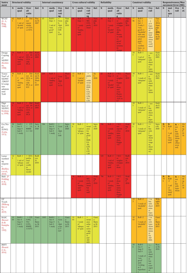 graphic file with name 11065_2022_9538_Tab8b_HTML.jpg