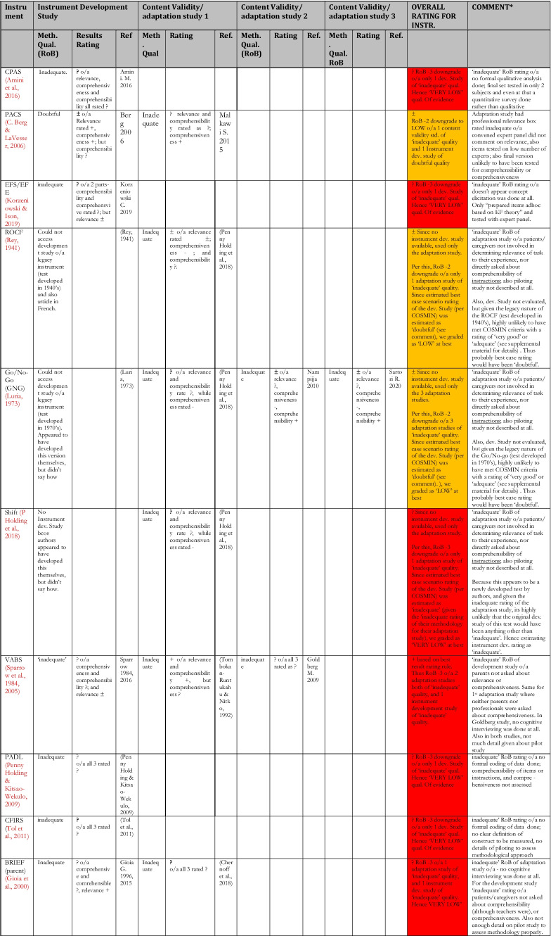 graphic file with name 11065_2022_9538_Tab9a_HTML.jpg