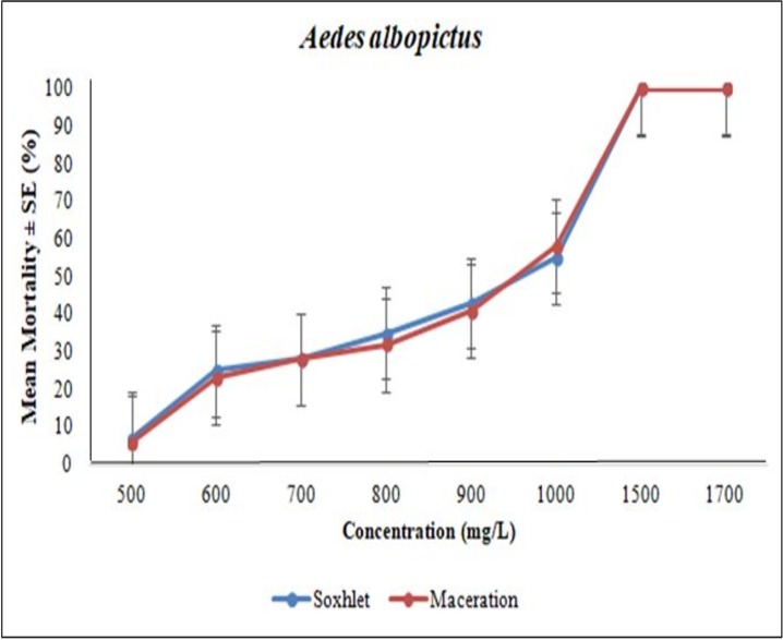 Fig 5