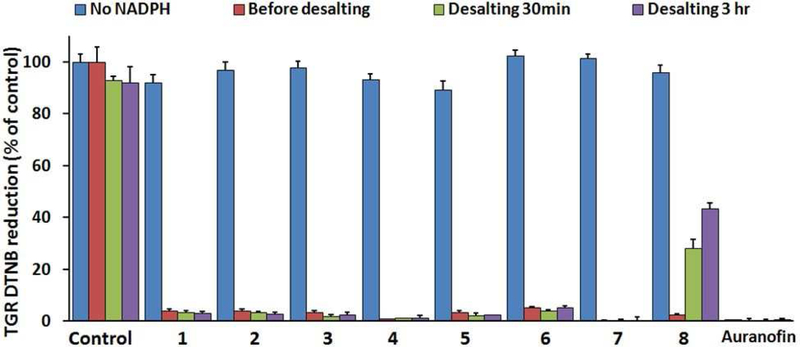 Figure 5.