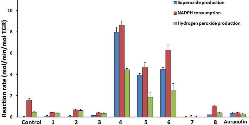 Figure 7.