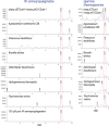 Figure 6