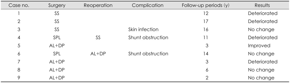 graphic file with name kjn-10-66-i002.jpg