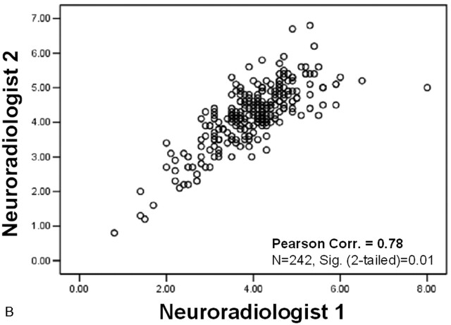 Fig 4.