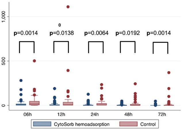 Figure 2: