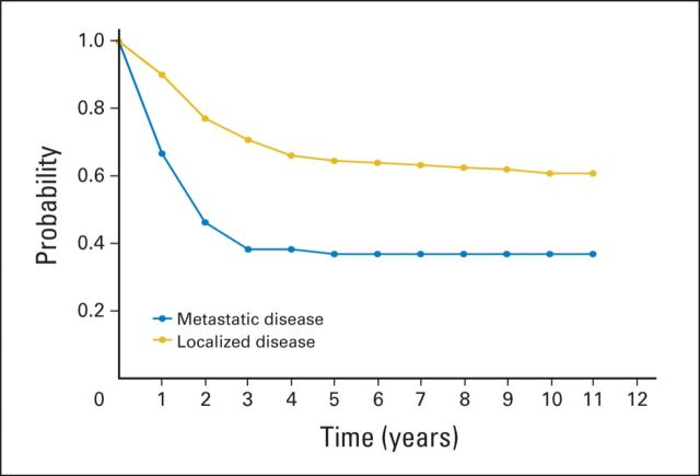 Fig 2.