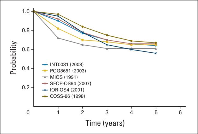 Fig 1.