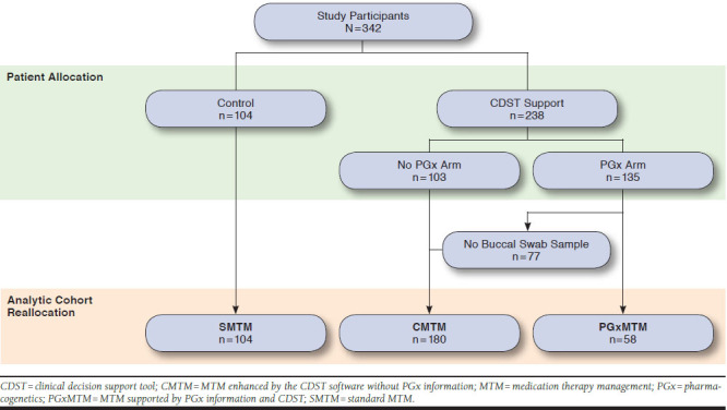 FIGURE 1