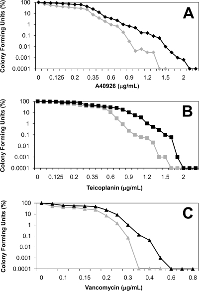 FIG. 7.