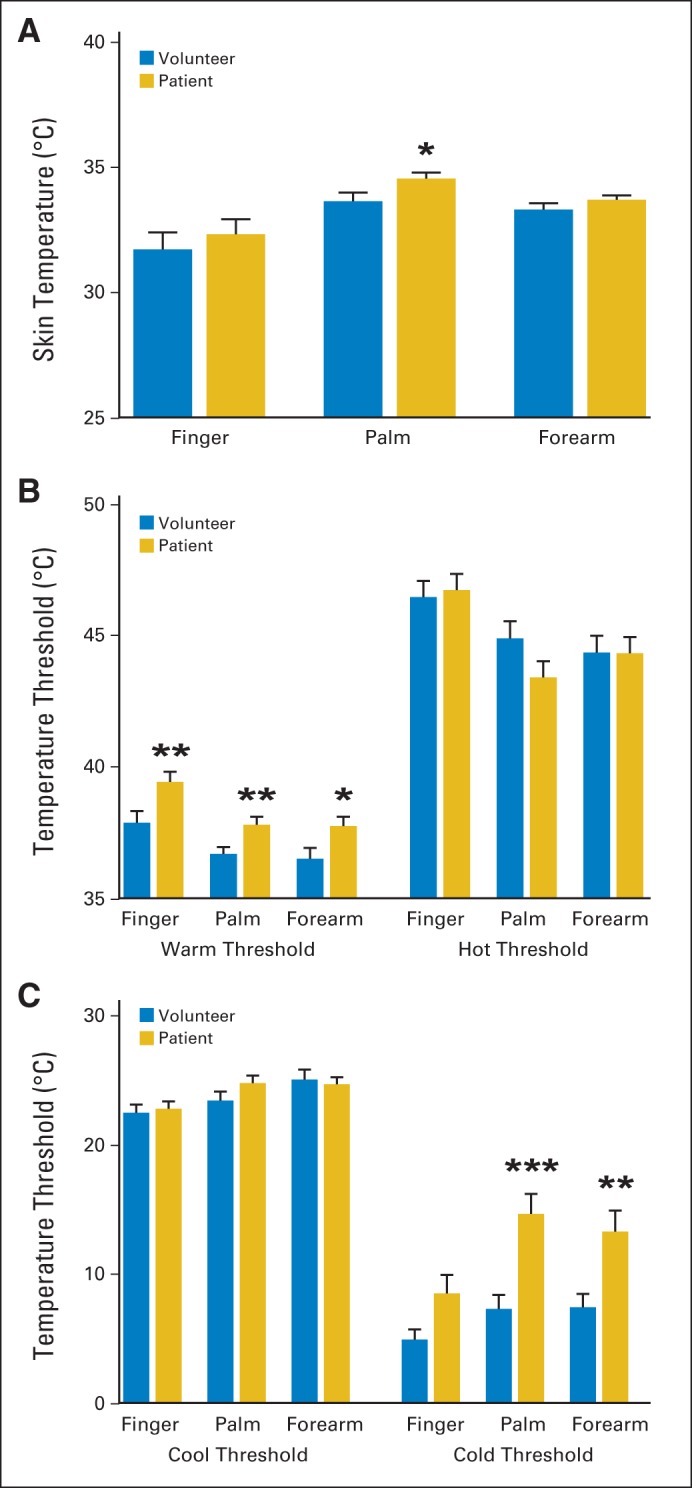 Fig 2.