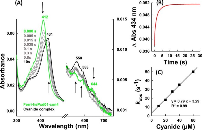 FIGURE 3.