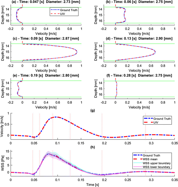 Figure 3