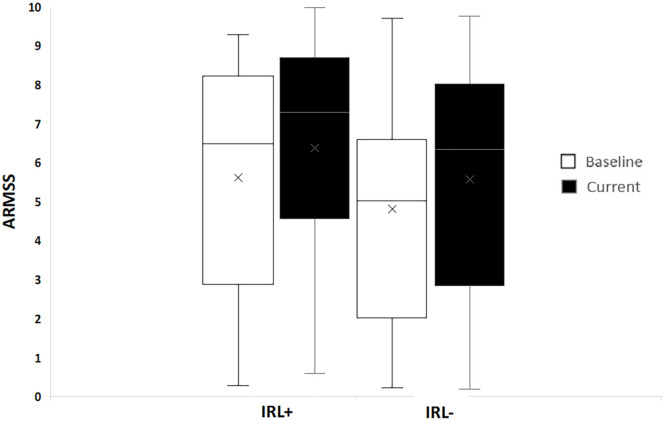 Figure 4.