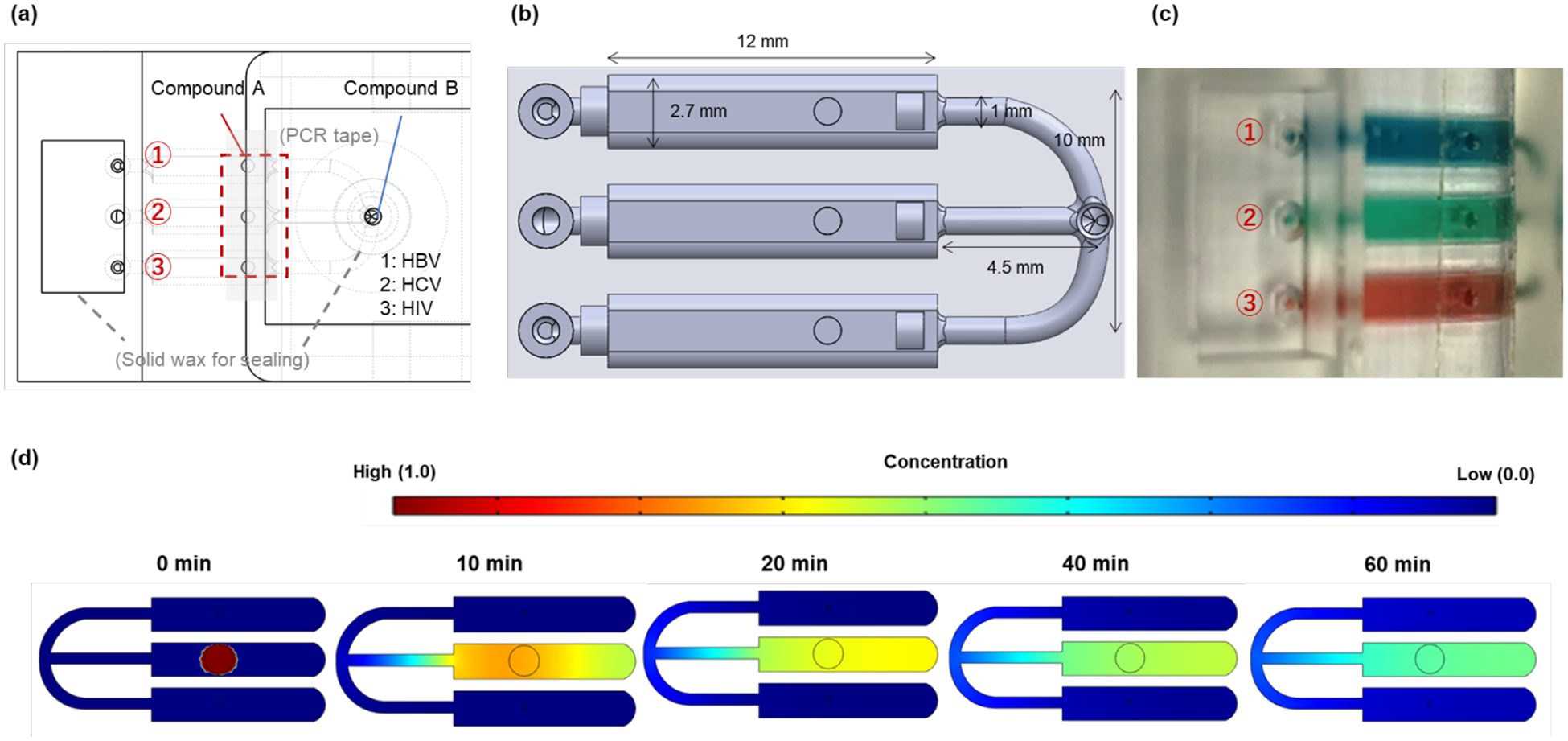 Figure 2.