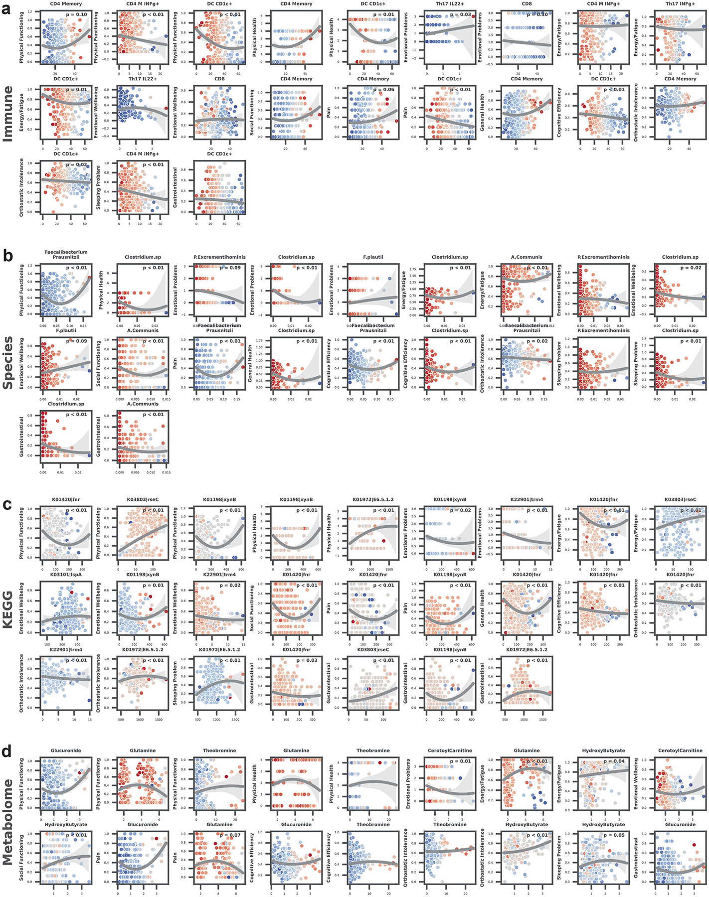 Extended Data Fig. 5 ∣