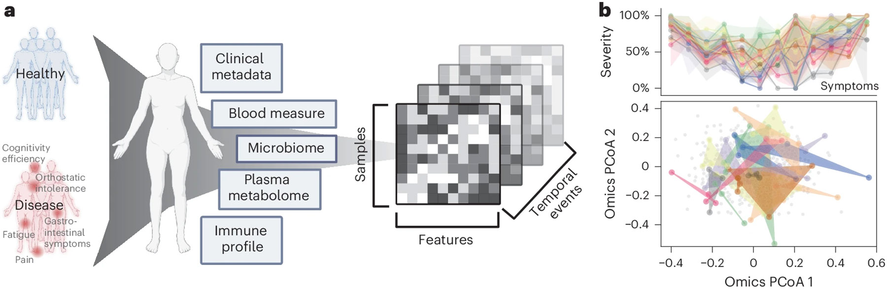 Fig. 1 ∣