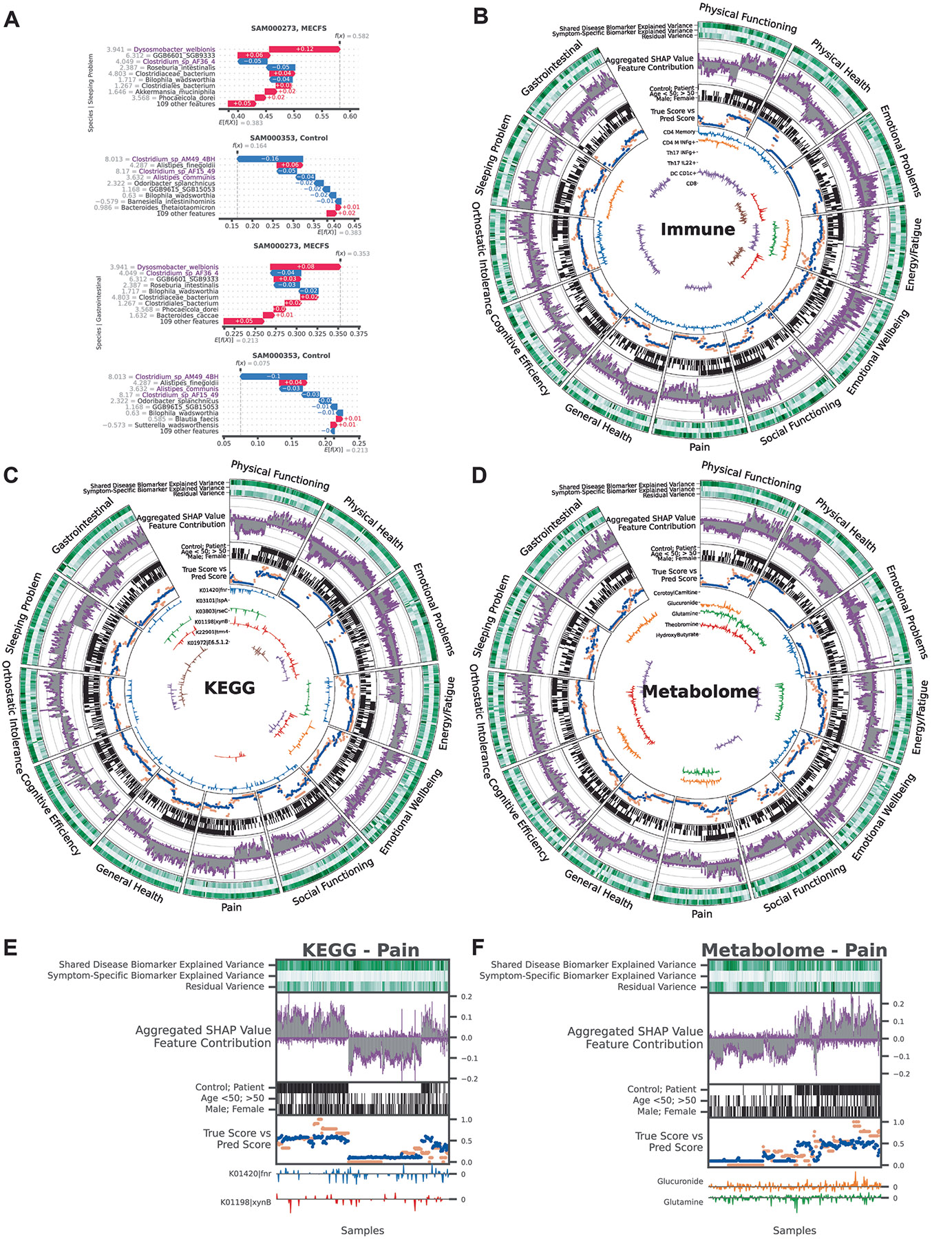 Extended Data Fig. 4 ∣