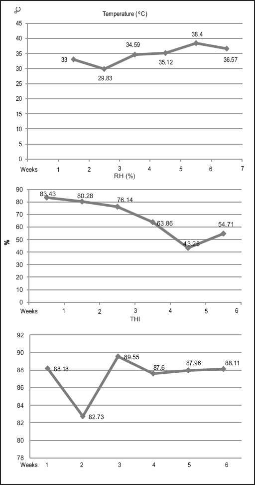 Figure-1