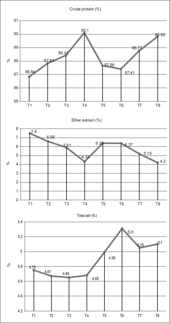 Figure-2