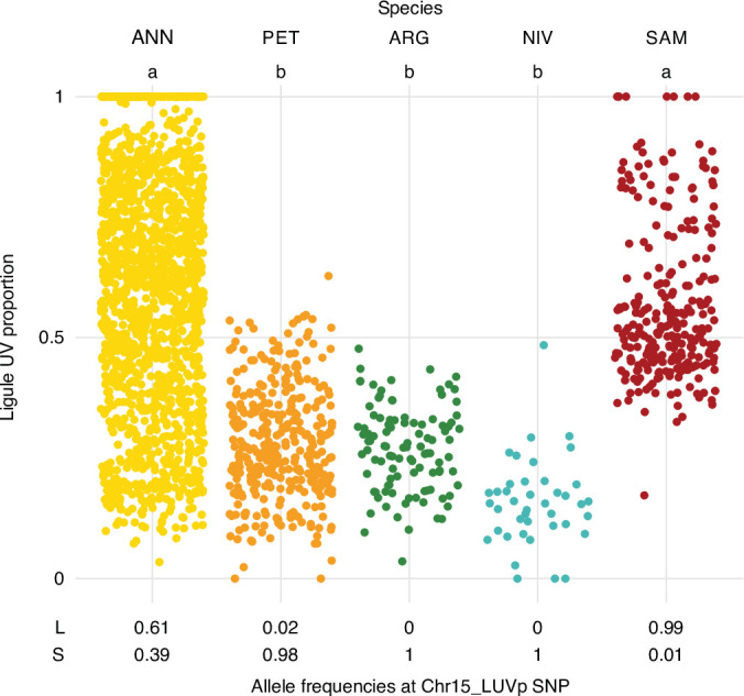 Figure 1—figure supplement 3.