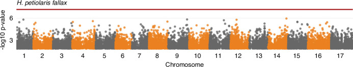 Figure 2—figure supplement 1.