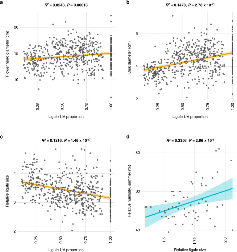 Figure 4—figure supplement 4.