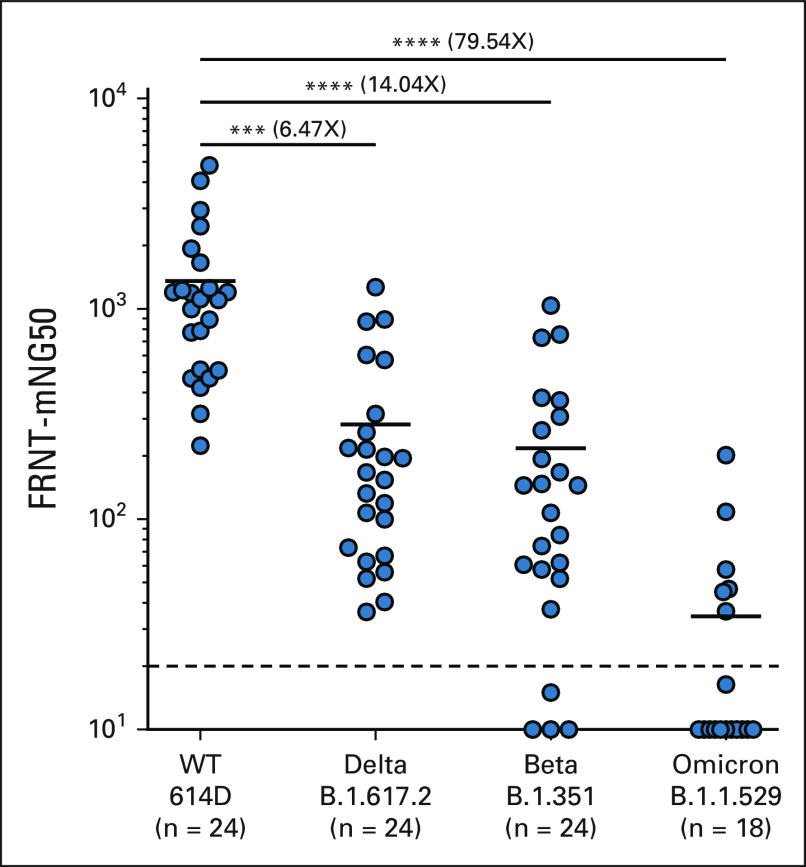 FIG 4.