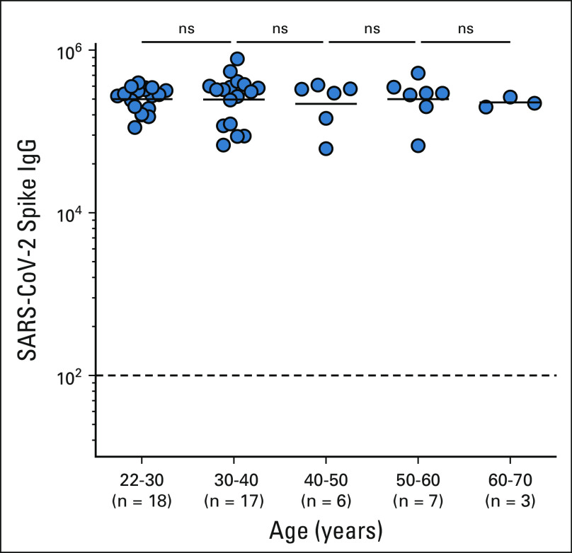 FIG A2.