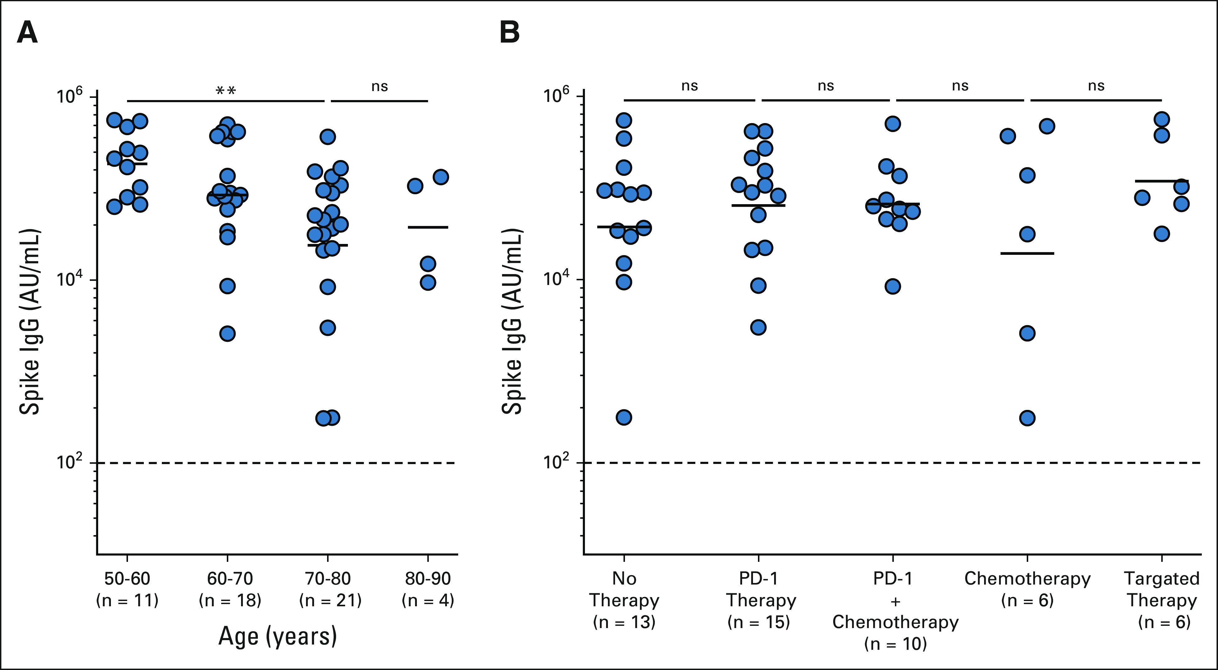 FIG 3.