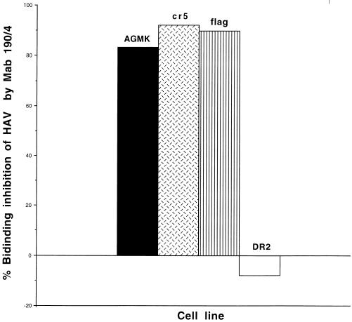 FIG. 8