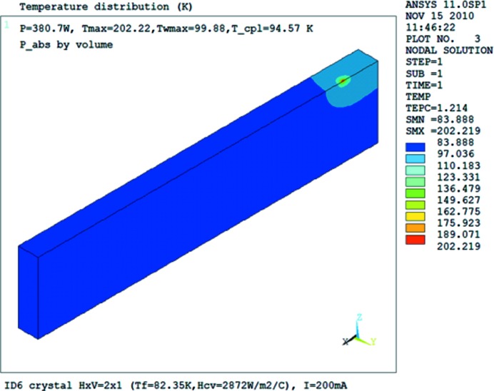 Figure 7