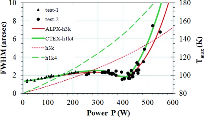 Figure 13