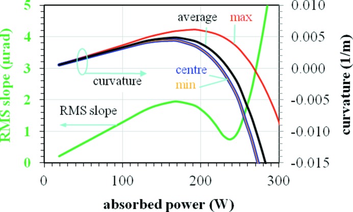 Figure 12