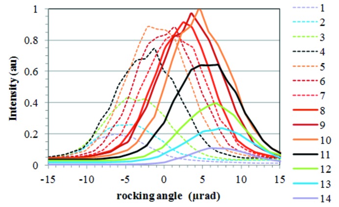 Figure 2