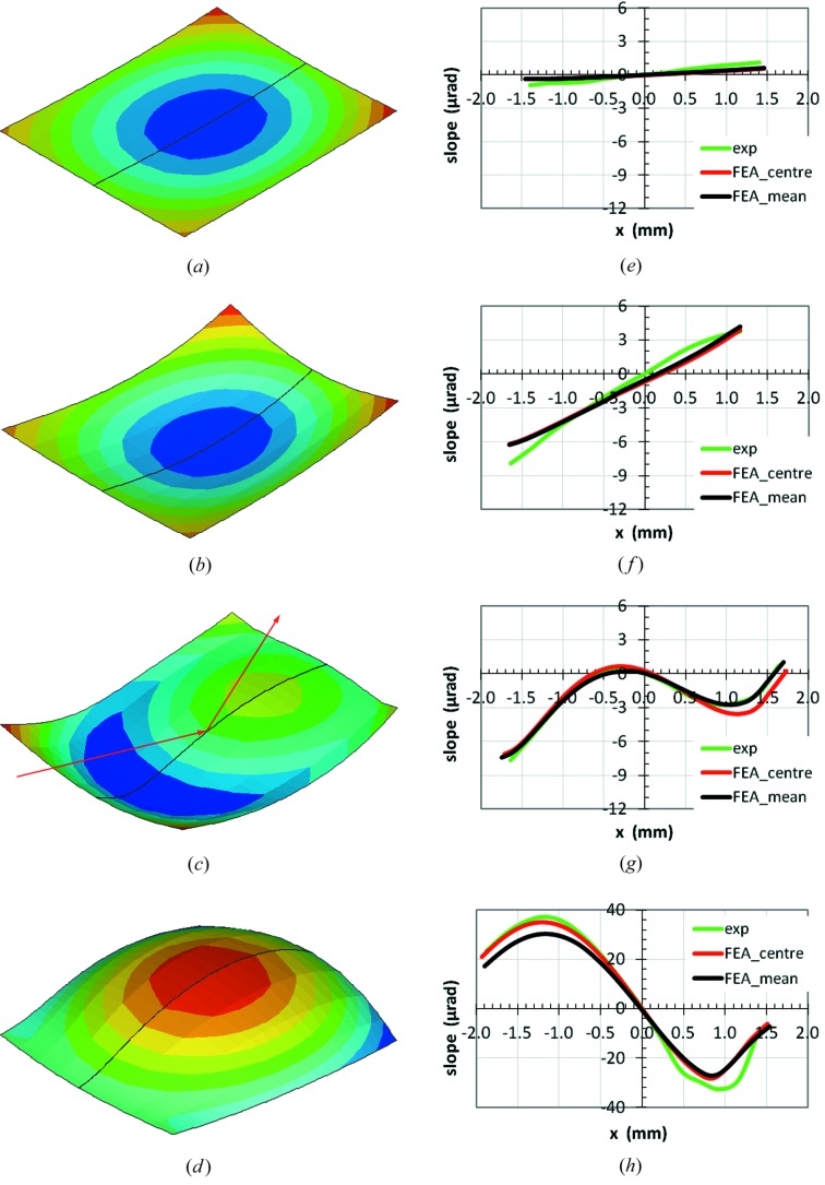 Figure 9