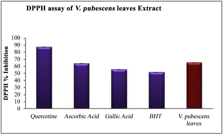 Fig 4