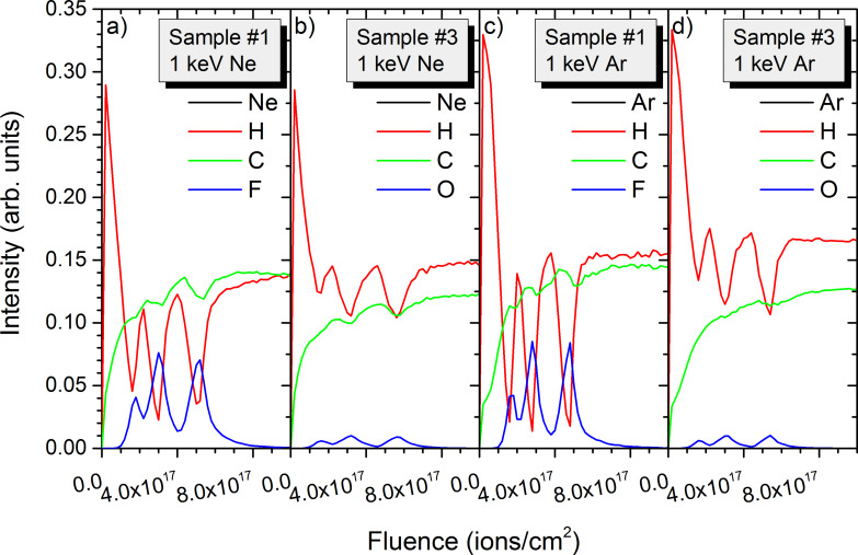 Figure 9