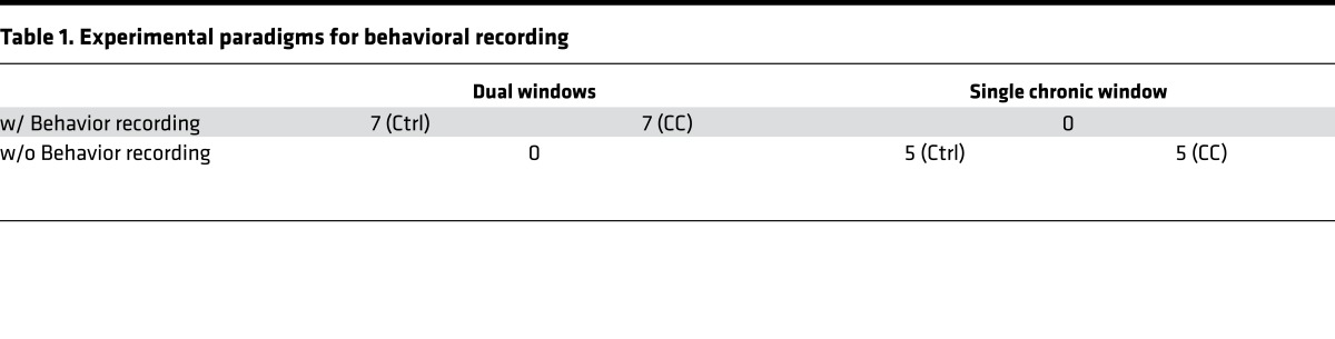 graphic file with name jciinsight-2-90809-g009.jpg