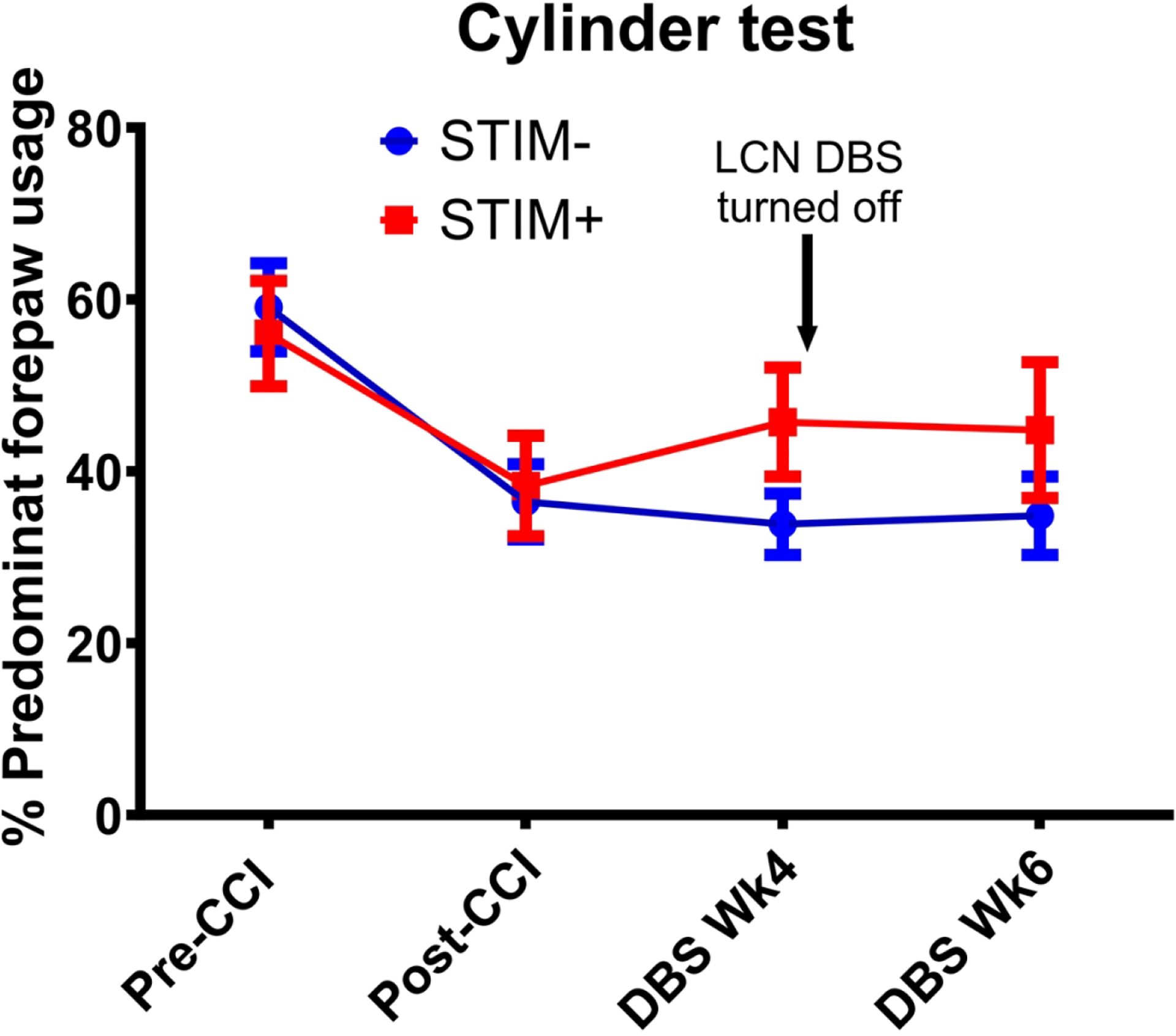 Fig 3.
