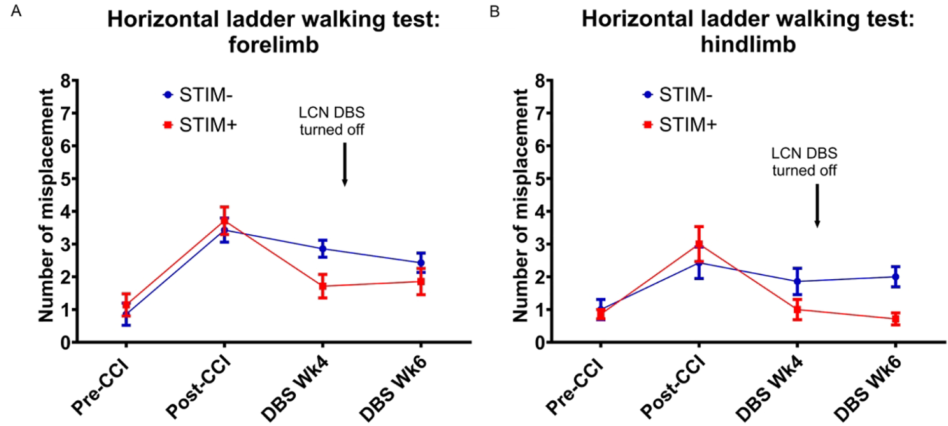 Fig 4: