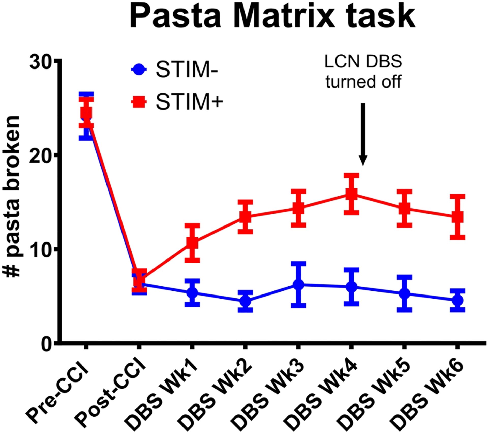 Fig 2: