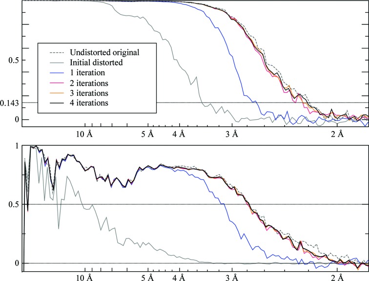 Figure 10