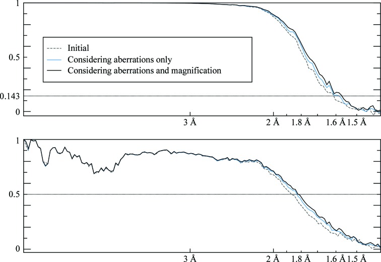 Figure 9