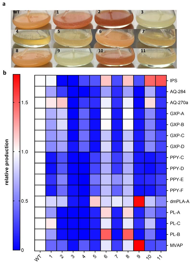 Extended Data Fig. 3